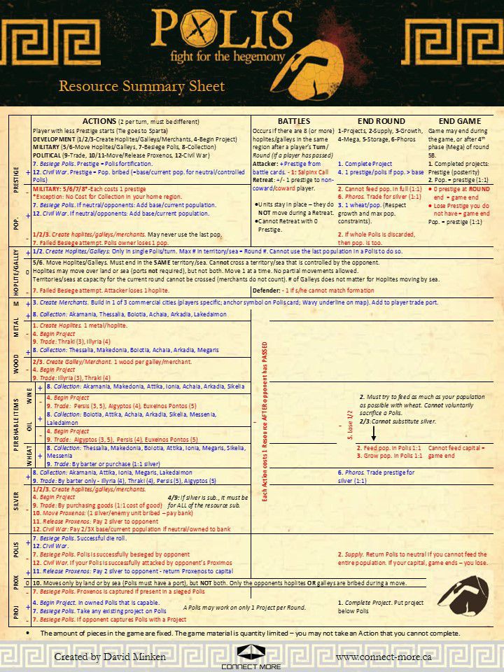 Resource summary sheet.jpeg